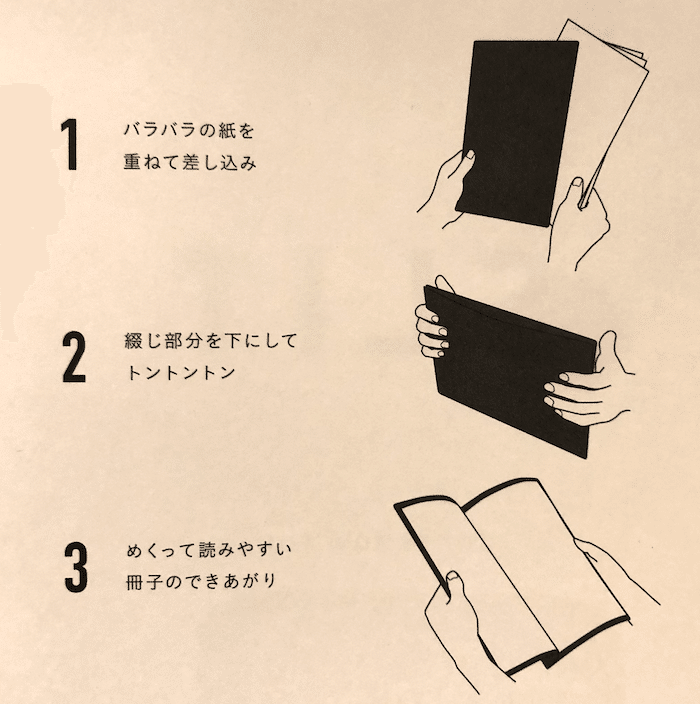コピー用紙 を使う全ての人に伝えたい コピー用紙 のポテンシャルをもっと活かせる道具の話 山下義弘 ドケットストア店主 Note コピー用紙 を使う全ての人に伝えたい コピー用紙 のポテンシャルをもっと活かせる道具の話 山下義弘 ドケットストア店主 Note