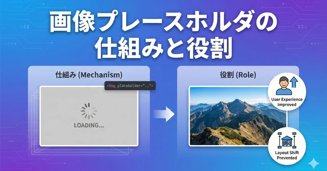 [Next.js] Mechanism and Role of Image Placeholders｜ブランディング事業部の独り言 ...