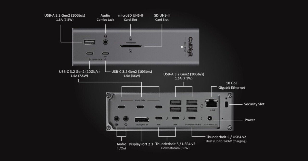 これ1台で机が完成する──CalDigit TS5 Plusという“最強ドック”｜あか