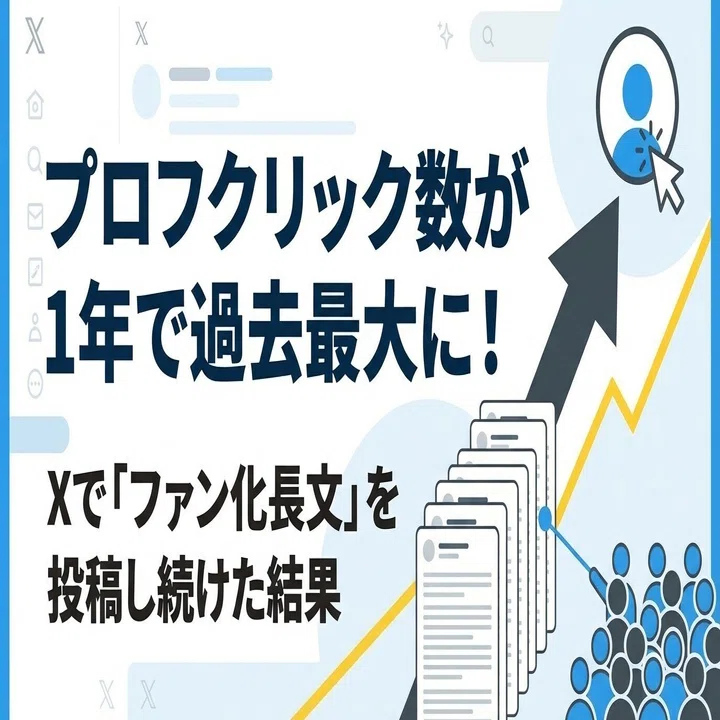 プロフクリック数が1年で過去最大に！Xで「ファン化長文」を投稿し続け