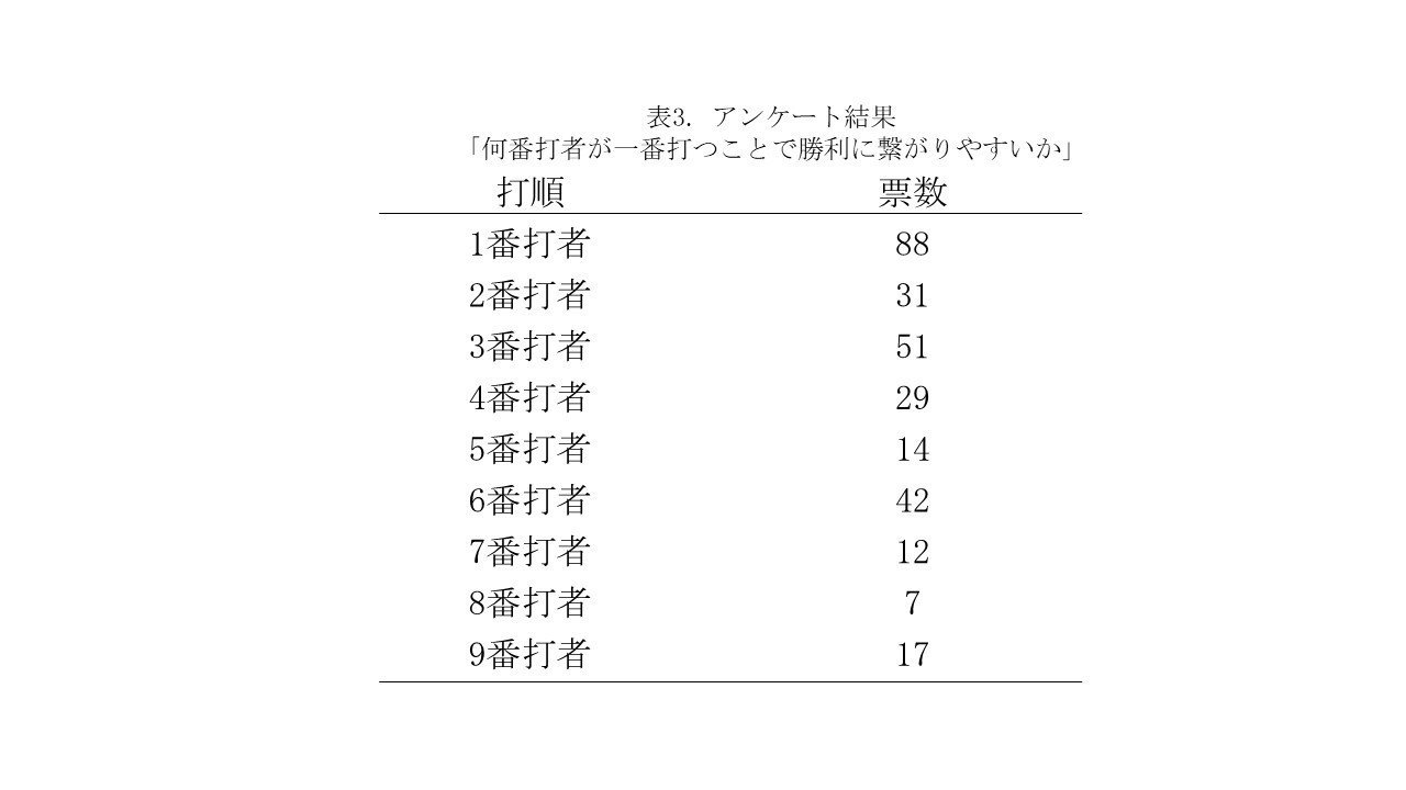 卒業論文 卒業論文公開します！！！｜Konno Ryoji