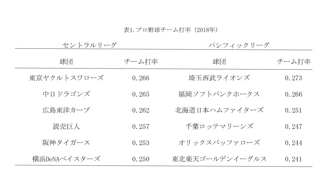 卒業論文 卒業論文公開します！！！｜Konno Ryoji