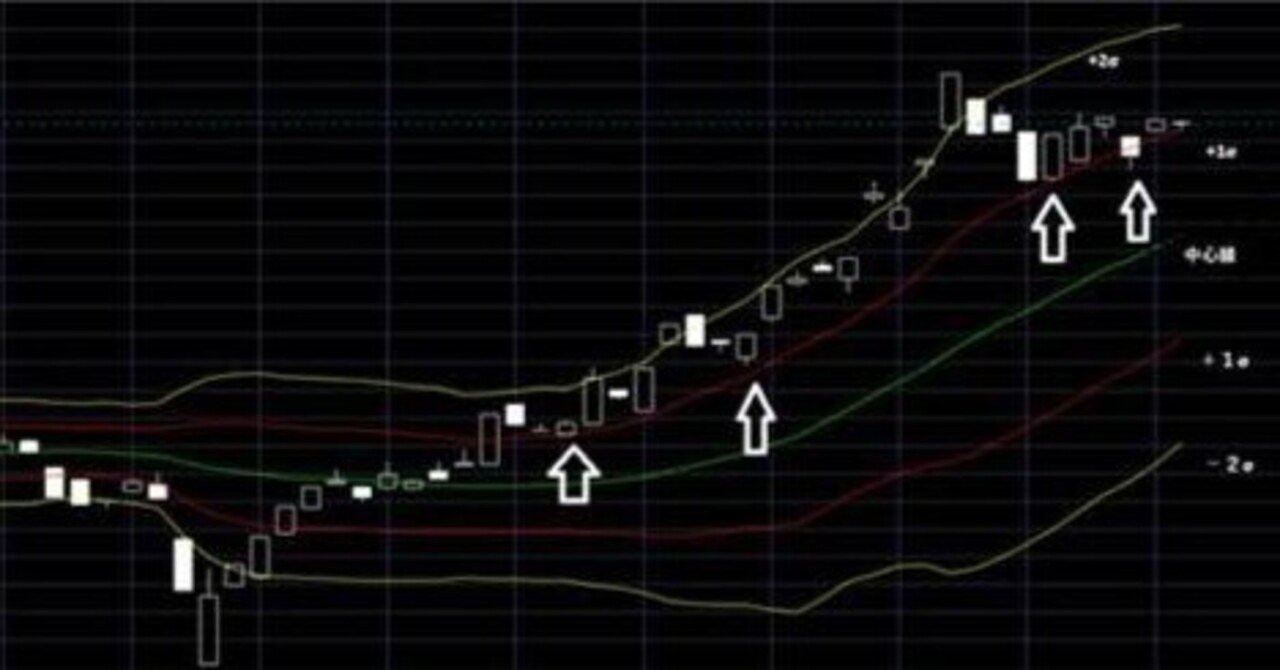 週足ボリンジャーバンド【転ばぬ先のテクニカル】｜株式市場新聞