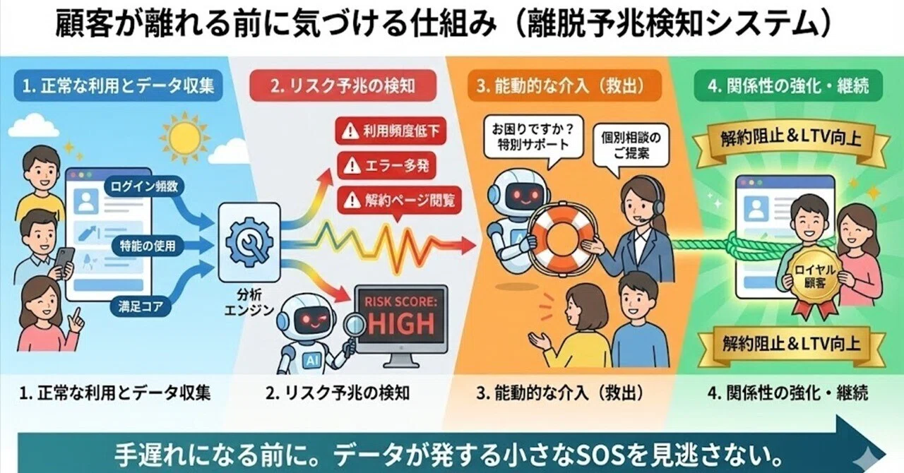 A system to notice before customers leave｜通販プロデューサー＆通販コンサルタント通販コンサル 西村公児