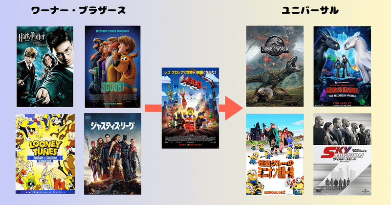 Legoムービー シリーズがユニバーサル制作へ 果たしてどんな影響があるのか ネジムラ アニメ映画ライター Note Legoムービー シリーズがユニバーサル制作へ 果たしてどんな影響があるのか ネジムラ アニメ映画ライター Note
