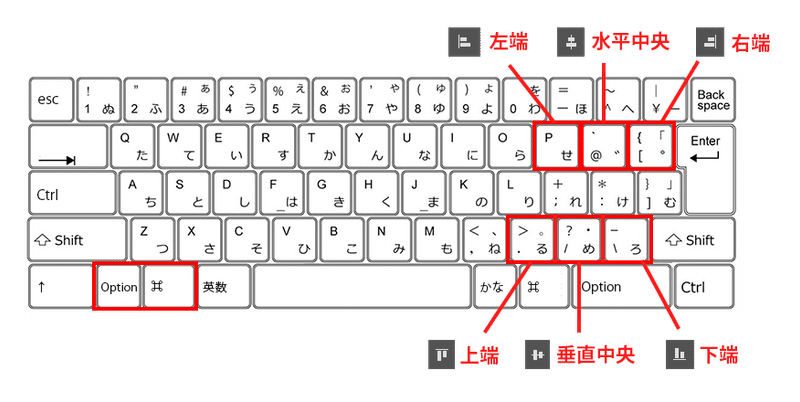 Photoshopをdlしたら オススメのショートカット設定 Remmy K Note Photoshopをdlしたら オススメのショートカット設定 Remmy K Note
