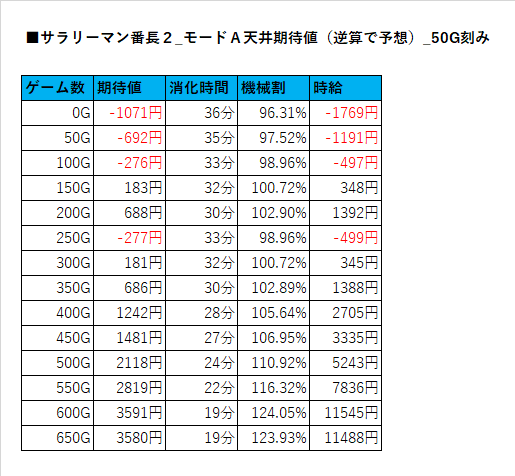 サラリーマン番長 送料込み 値引あり 大都技研 押忍！サラリーマン番長 中古パチスロ実機 [8ch対応] A