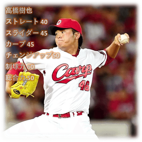 広島の若手有望株をランキング形式で紹介 延長戦 Yuma Note 広島の若手有望株をランキング形式で紹介 延長戦 Yuma Note