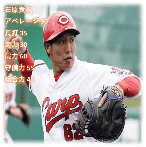 広島の若手有望株をランキング形式で紹介 延長戦 Yuma Note 広島の若手有望株をランキング形式で紹介 延長戦 Yuma Note