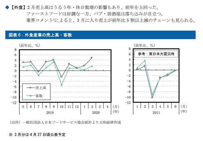 消費データブック_4_20号_～新型コロナの影響を探る-8