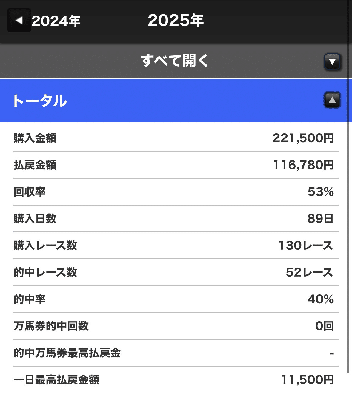 競馬王勝率2割　 ウルトラ回収率 2024－2025 / 伊吹 雅也【監修】/競馬王データ