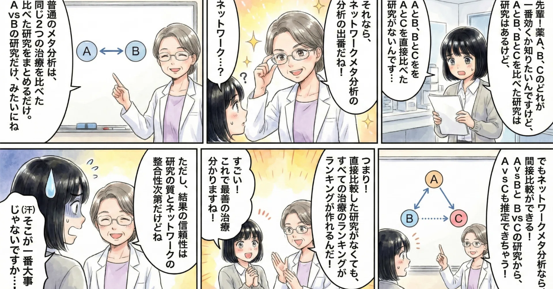 GRADE approachを勉強した先生がネットワークメタ分析を勉強するにあっ