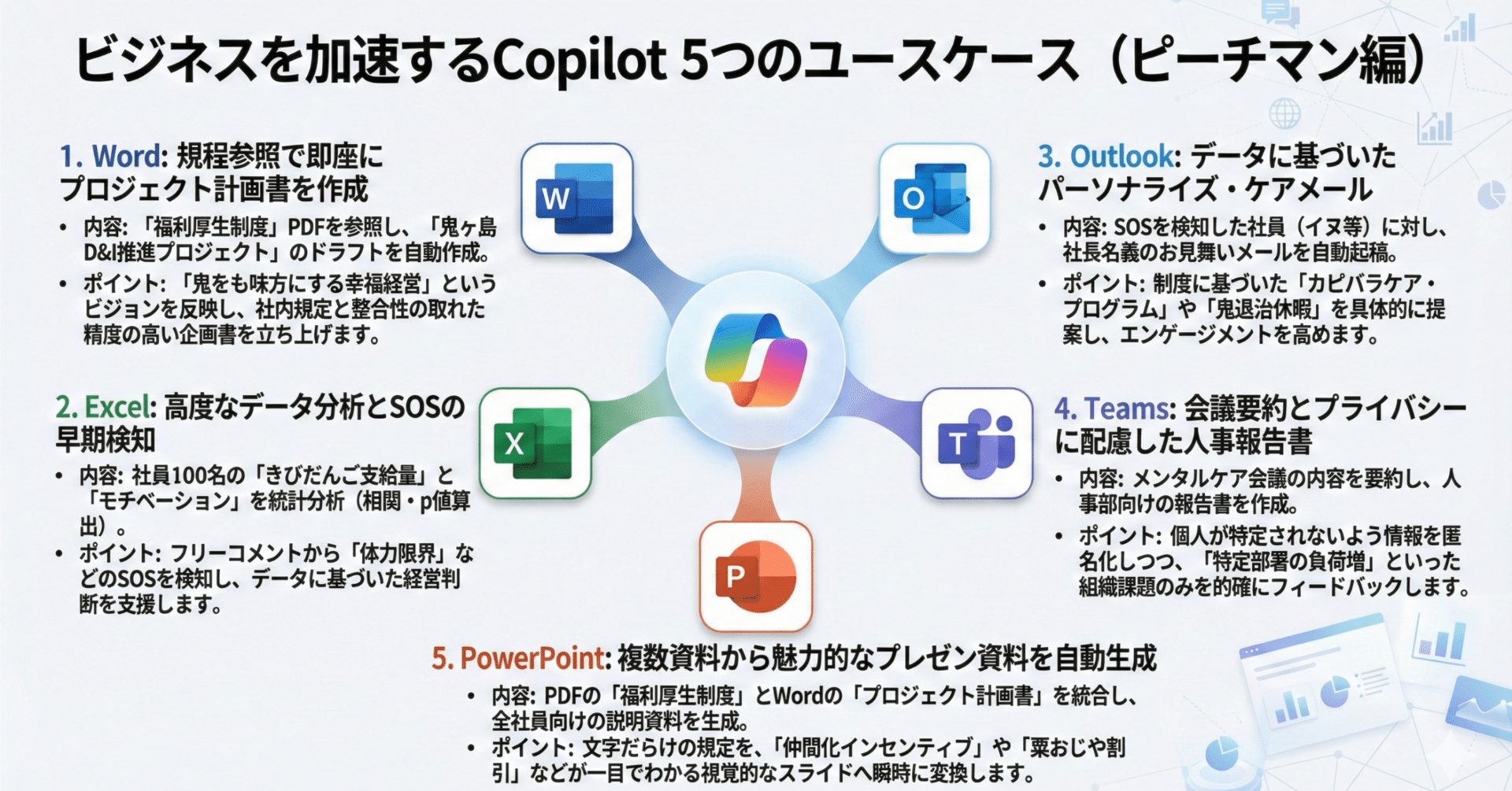 95 / 100投稿目】 今更ながらCopilotを使ってみる：Word編🤖✨｜TAKA16