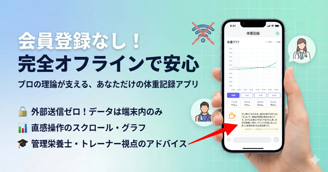[No Registration Required, Fully Offline] Lose weight while protecting ...