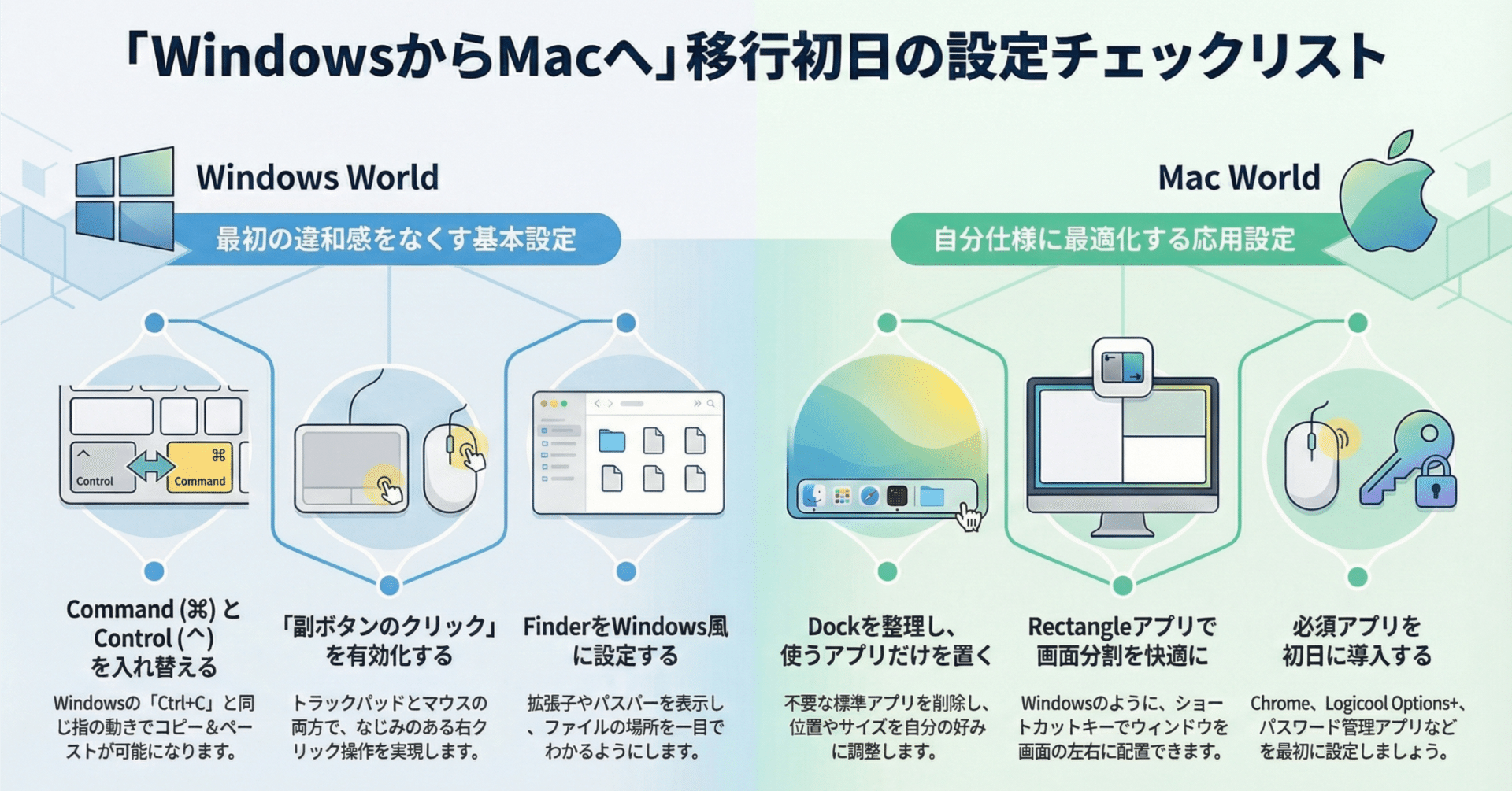 Windows から Mac に乗り換えた直後にやった「初期セットアップ完全