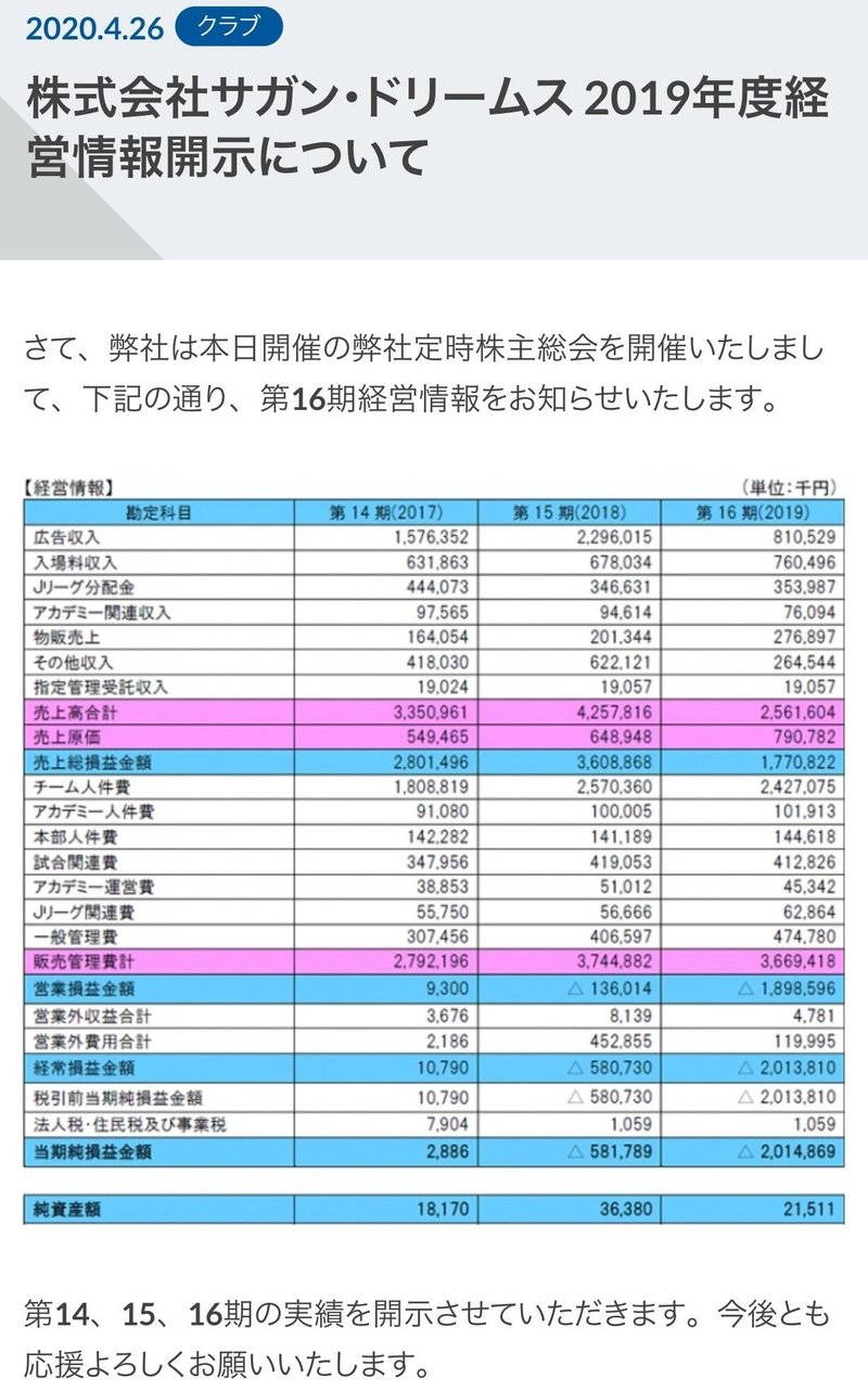 時事ニュース J1サガン鳥栖 存続危機 きゃべつx Note