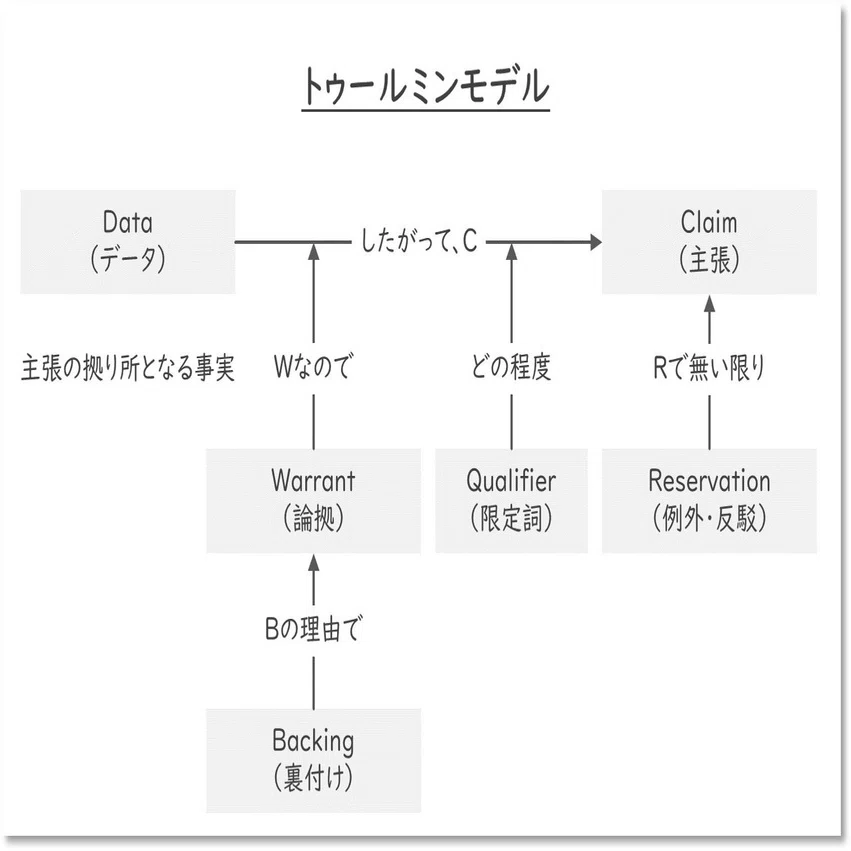 ネット上の意見に振り回されないための武器｜小島ツトム