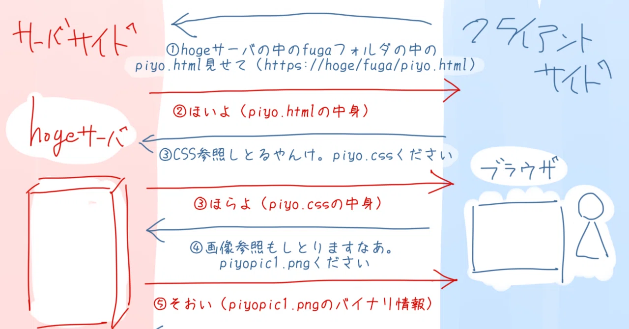 ティラノスクリプト】ツイートさせる処理の話＋その仕組みの基礎解説