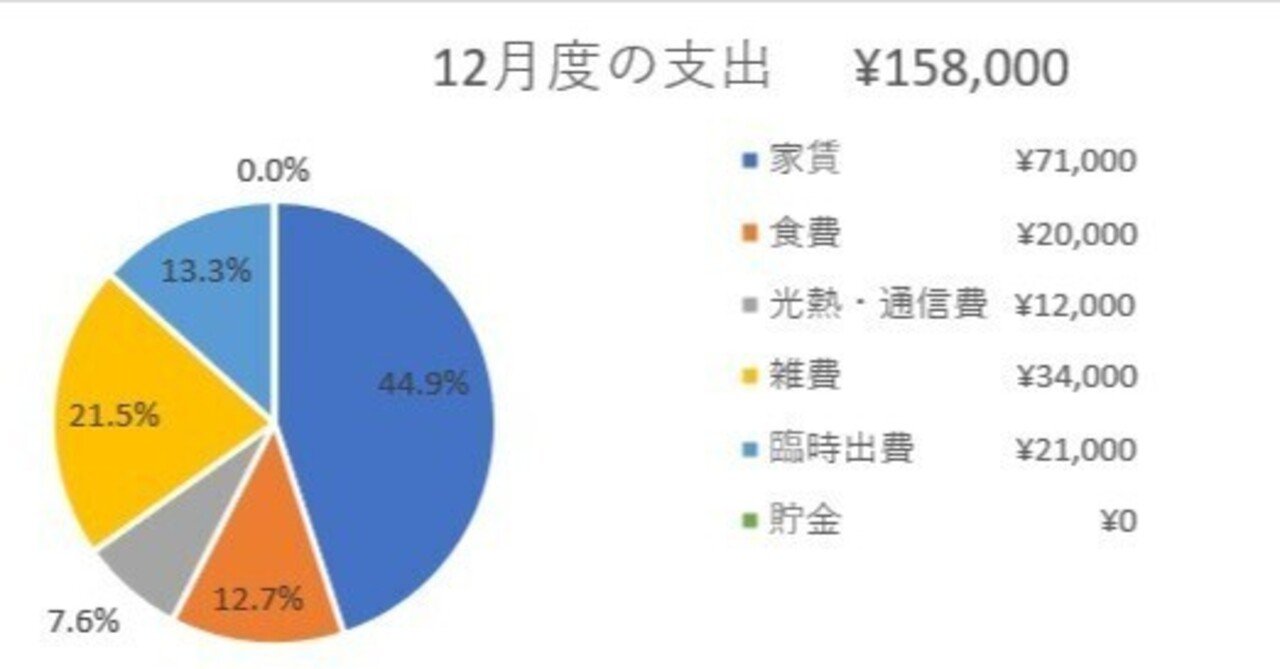 2025年12月の支出｜さとやん'sめざせ！シンプル節約ライフ