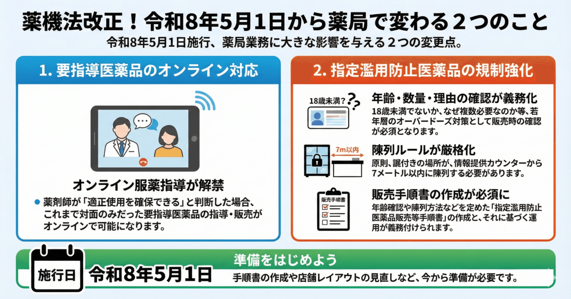 18歳未満確認」が義務化へ。OD対策強化で変わる市販薬販売の現場ルール
