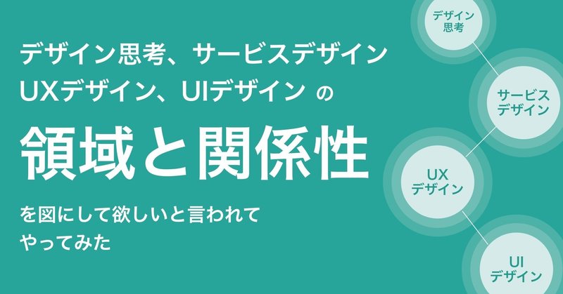 デザイン思考とサービスデザインとUXデザインとUIデザインの領域と関係性