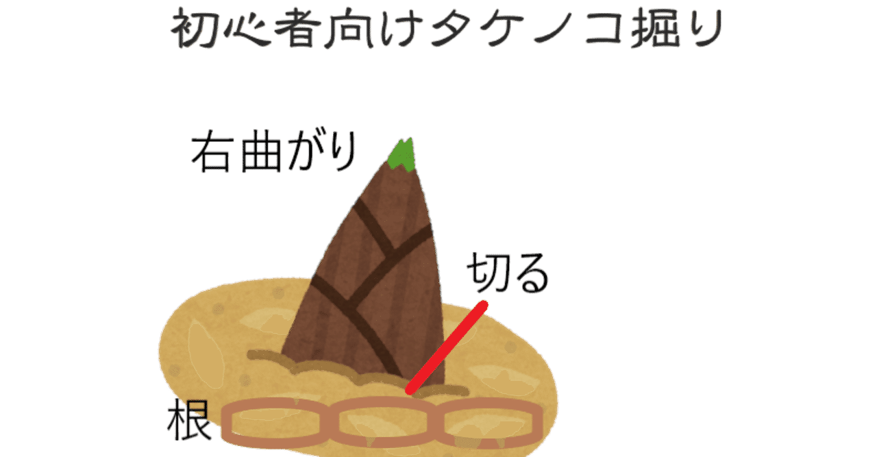 スコップ の新着タグ記事一覧 Note つくる つながる とどける