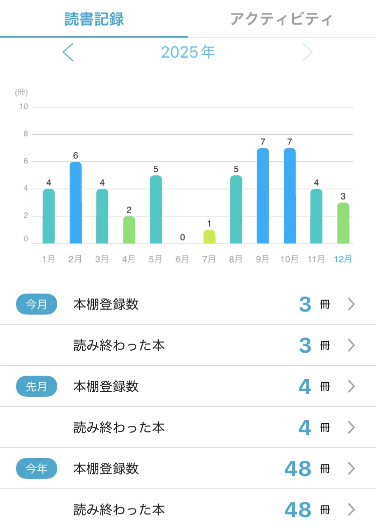 歳の数だけ本を読んだ記録（2025年、目標46冊）｜黒猫デル太