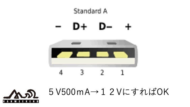 車中泊用usbファン換気扇を簡単に爆速にする方法 バン先輩 Vanweekend Note