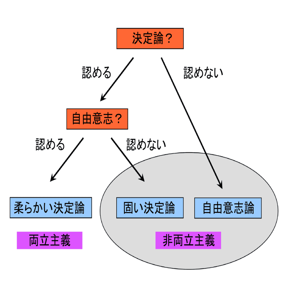 私たちは自由なのか？ 青山拓央『時間と自由意志 自由は存在するか