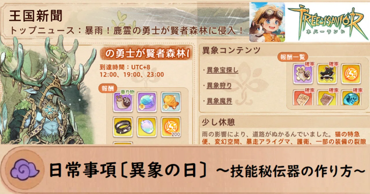 [Tree of Savior: Neverland] Regarding Skill Secret Device Crafting｜Caves