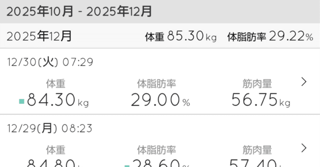 ダイエット時点 ダイエット2週間目｜ゴロリア