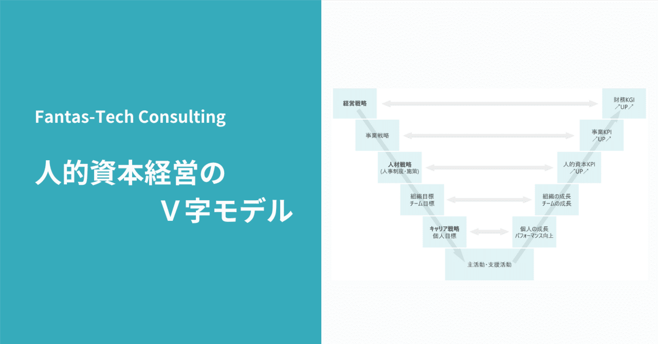 人的資本経営のV字モデル｜ASTROID (テクノアーティスト)