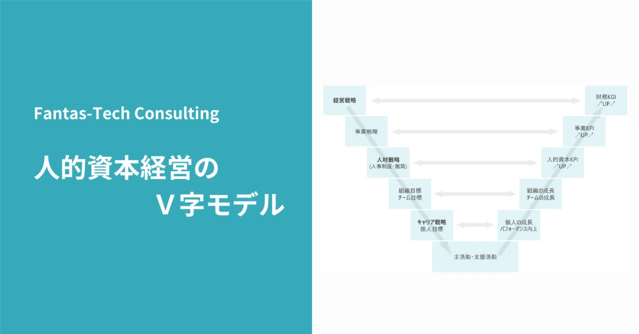 Astroid Note 人的資本経営のV字モデル|ASTROID (テクノアーティスト)