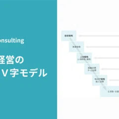 組織の〈重さ〉 日本的企業組織の再点検｜ASTROID (テクノアーティスト)