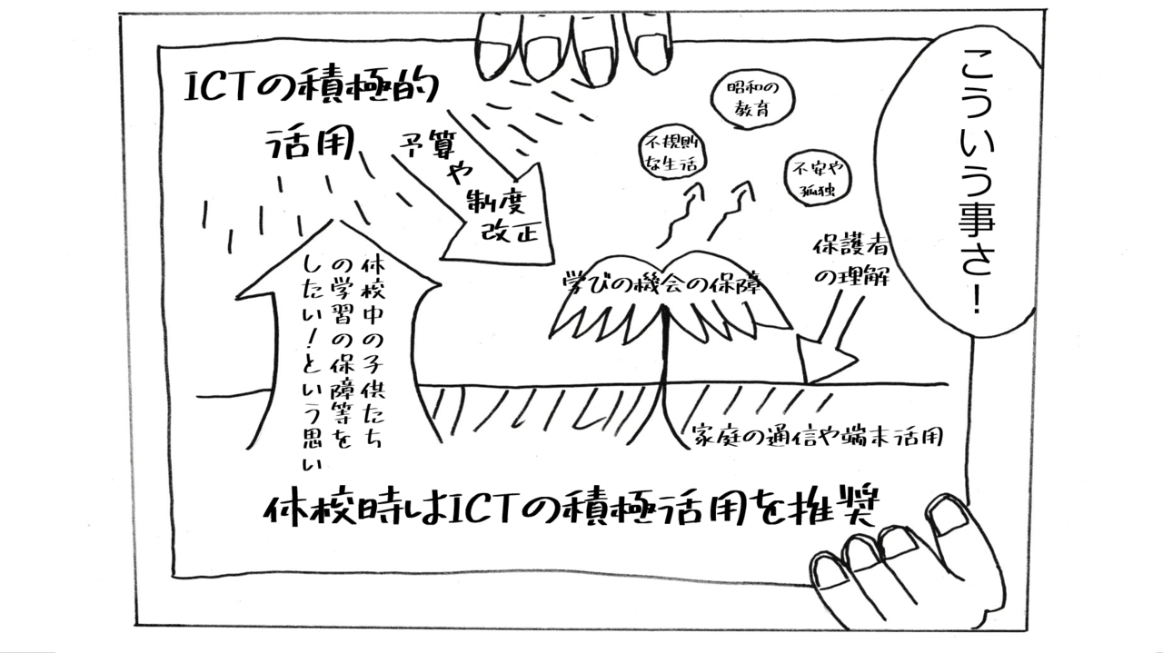 最速1枚絵解説 文科省 Ictの積極的活用について の通知文を1枚絵にまとめてみた 稲田 友 Note 最速1枚絵解説 文科省 Ictの積極的活用について の通知文を1枚絵にまとめてみた 稲田 友 Note