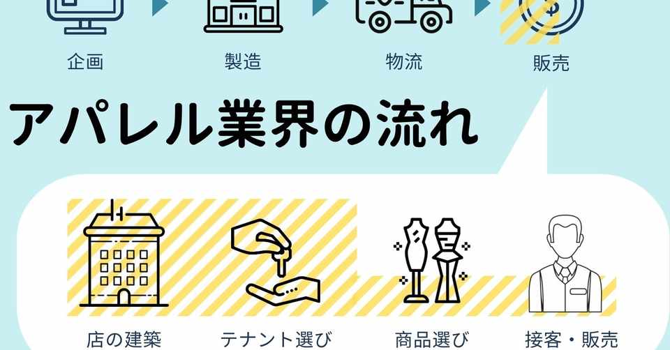 アパレル業界の流れの中の 百貨店のお仕事をイラストで説明します マナビ Note