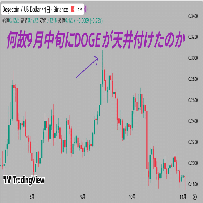 感情を一切入れない機械化仮想通貨トレード手法【未来予測】｜aki 【PRZ Analysis Trader】