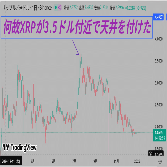 感情を一切入れない機械化仮想通貨トレード手法【未来予測】｜aki 【PRZ Analysis Trader】