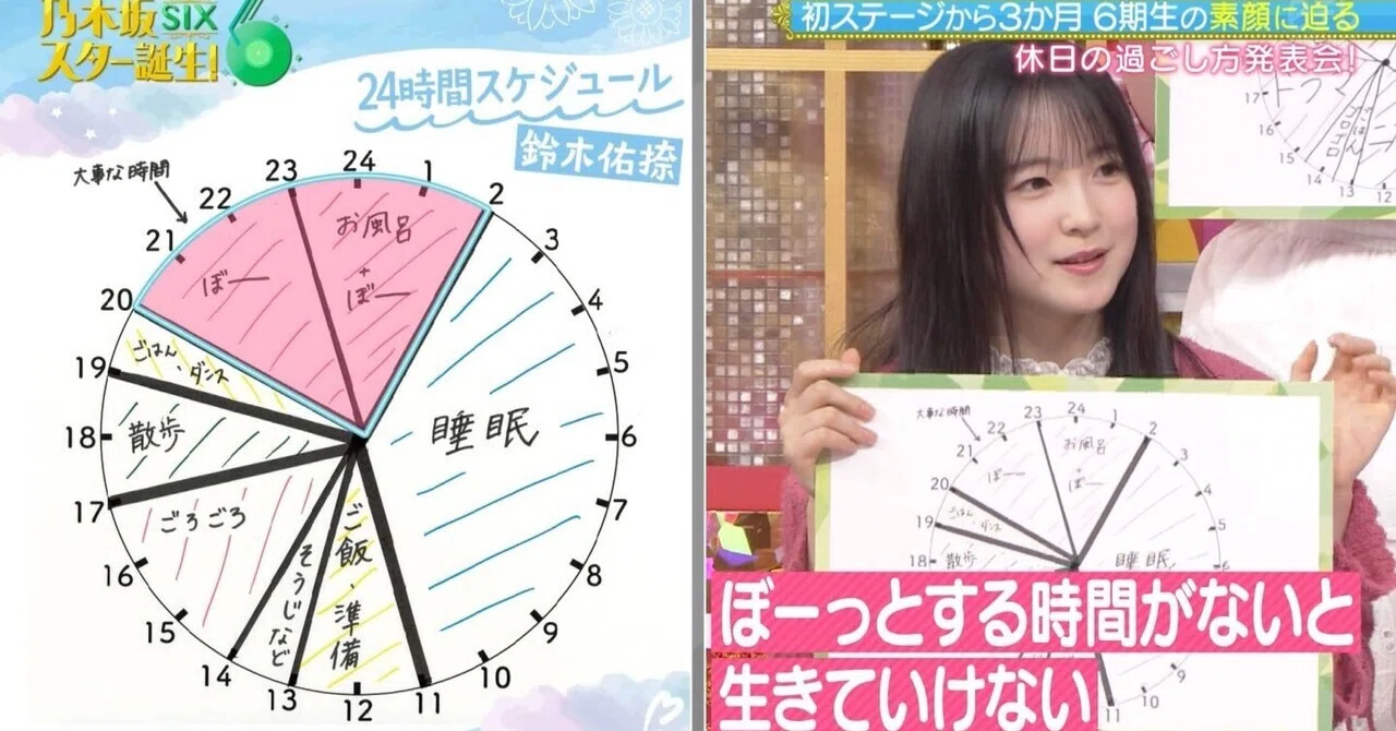 鈴木佑捺ちゃん｜ちょろぴ