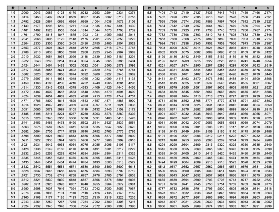 なぜ今年がこんなに早く終わるのか。|ソルト