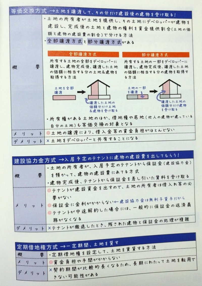 Fp2級不動産 その６不動産の有効活用 おかもん Note