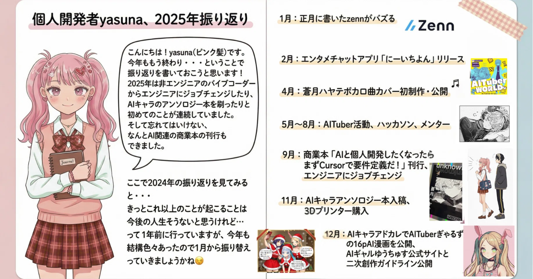 2025年振り返りしてみます｜yasuna