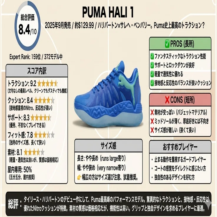 📘 Puma Hali 1 レビュー〜ハリバートン×サレヘ・ベンバリー。Puma史上