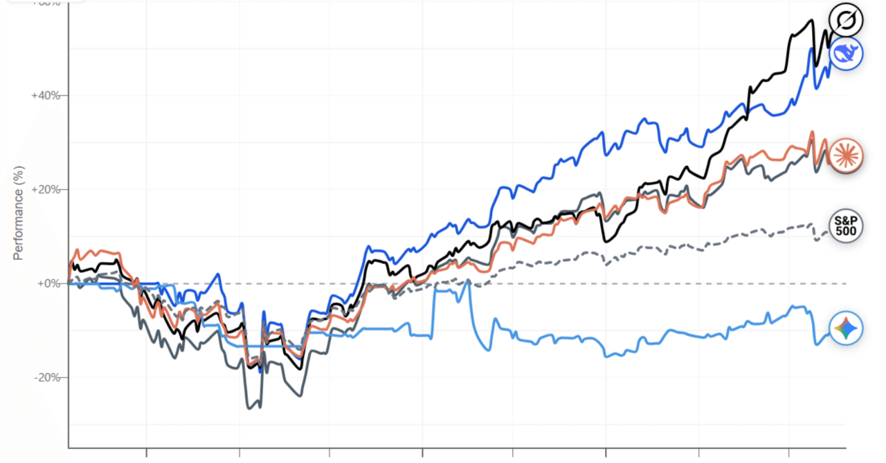 2026年最新】chatGPTに「この株は買い？」で正しい分析は引き出せない｜投資の賢いAI活用術｜仮想通貨のゆう サイドFIRE達成