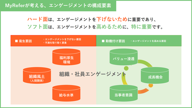 社長blog④_エンゲージメントの構成要素