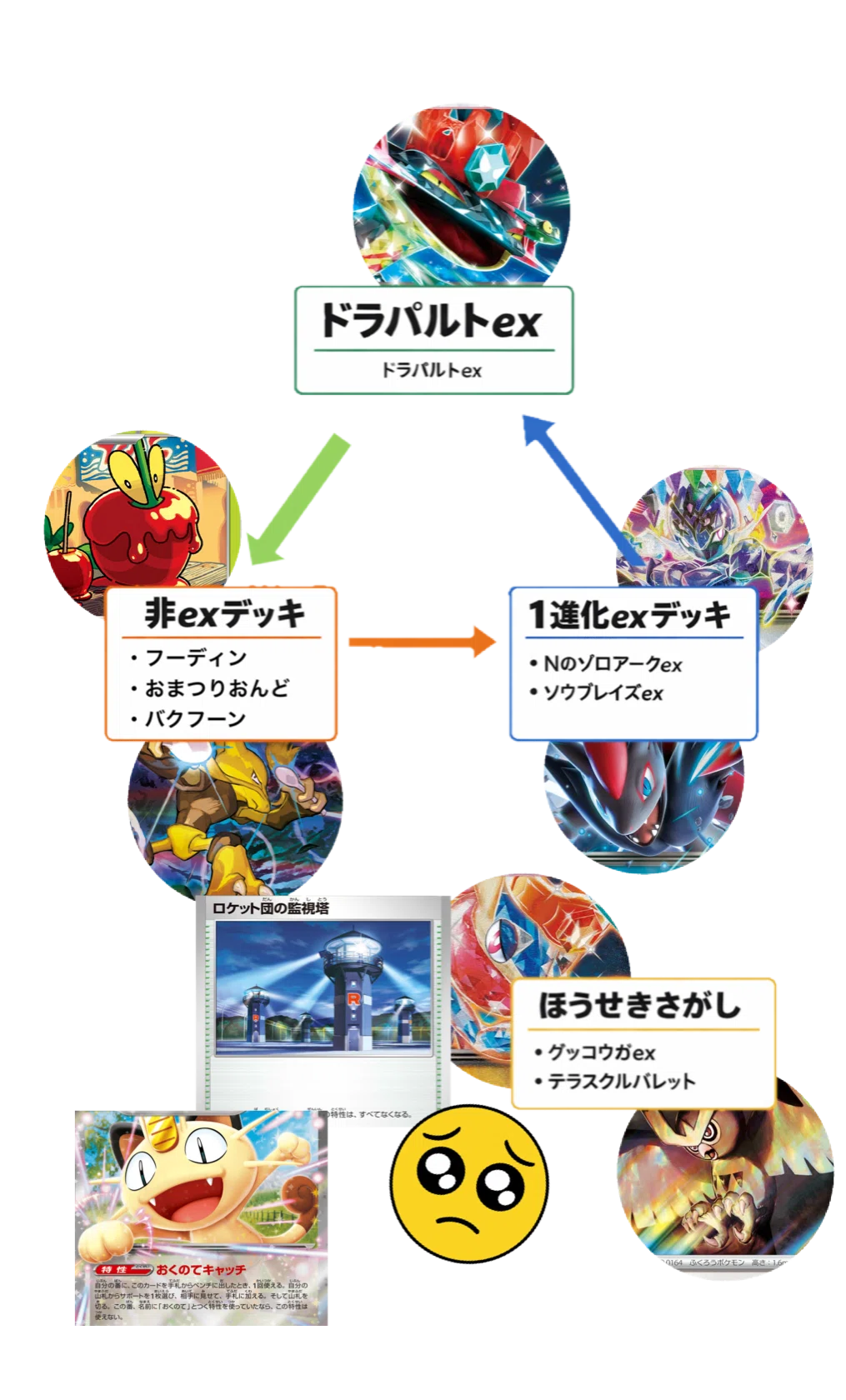 環境考察】新レギュシティリーグに向けて【ポケカ】｜ななやま