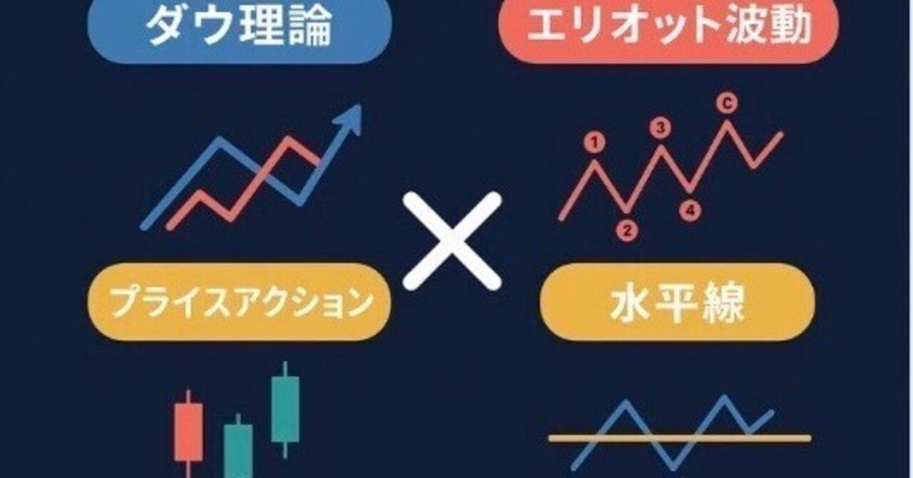 ダウ理論と大衆心理①】相場の本質を理解して“損小利大”を再現する方法｜yuu_fx