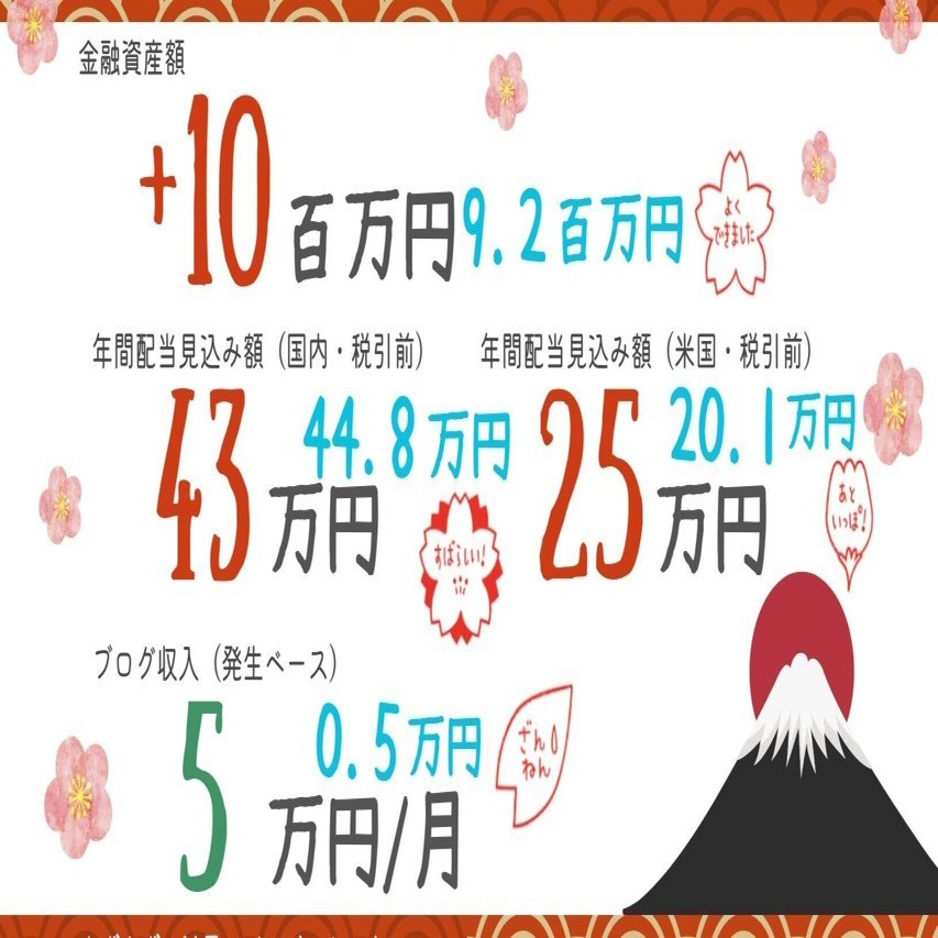 2025年 資産運用・活動報告書：着実な歩みと「負けない投資」の証明｜ごきげん投資家-”philipp”