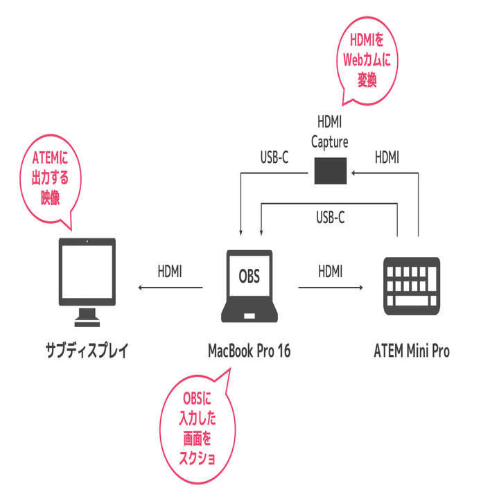 日記：ATEM Mini Proの出力する色がおかしい｜松井 隆幸@ライブ配信が