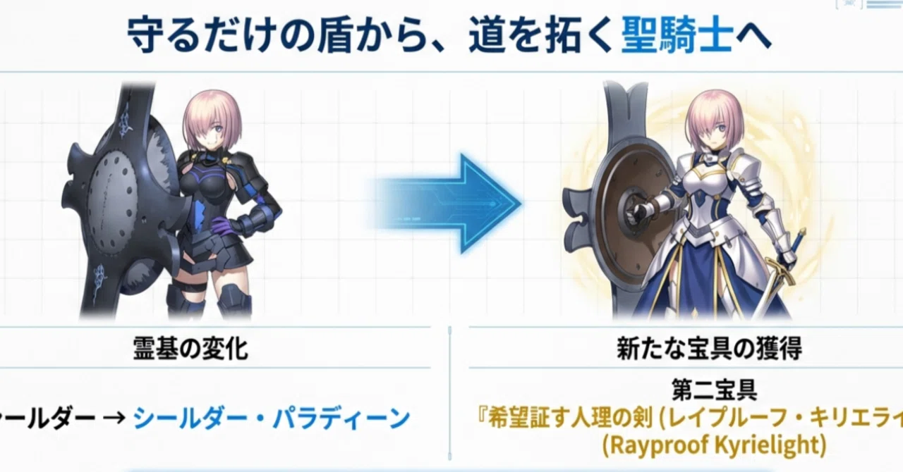FGO マシュ 第二再臨 防具のみ フルセット FGO マシュ 第1部 第二再臨 【公式通販】